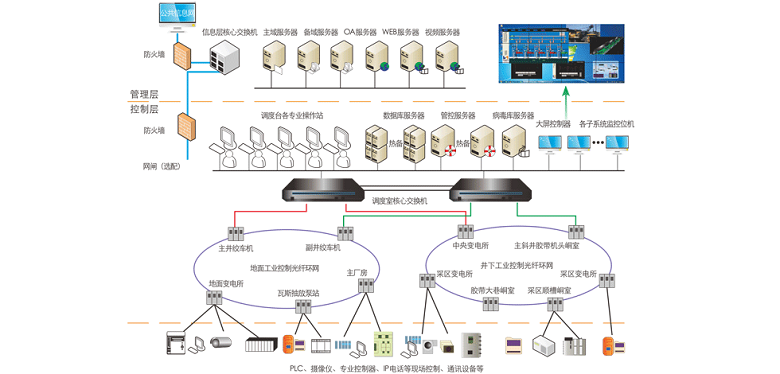 全礦井綜合自動化系統(tǒng).png