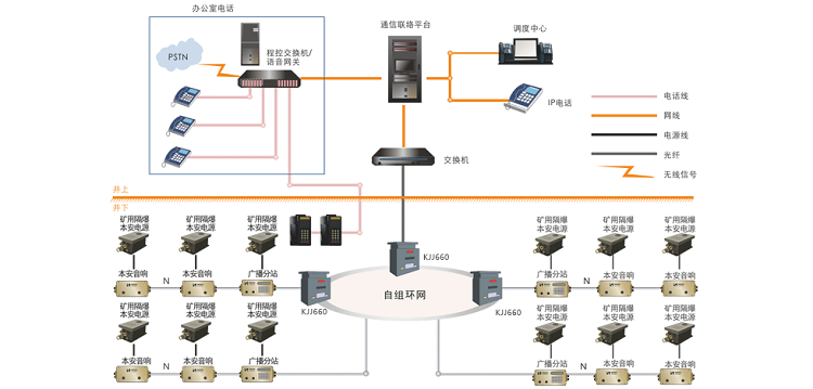 【煤礦安全】煤礦井下廣播通信系統(tǒng)通信設(shè)備必須具備的設(shè)計(jì)特點(diǎn)