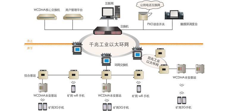 礦用5G無線通信系統(tǒng)：構(gòu)建井上井下一體化工業(yè)互聯(lián)網(wǎng)，助推智能化礦山建設(shè)