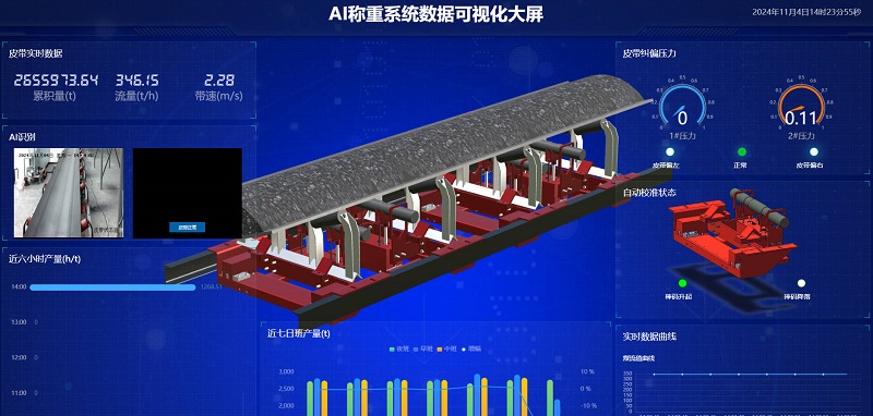 皮帶秤AI智能管理系統(tǒng)：讓稱重變得智能、精準、高效