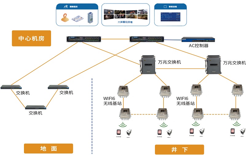 礦用5G無(wú)線(xiàn)通信系統(tǒng)：構(gòu)建多系統(tǒng)集成中心平臺(tái)，助力煤礦數(shù)智化轉(zhuǎn)型