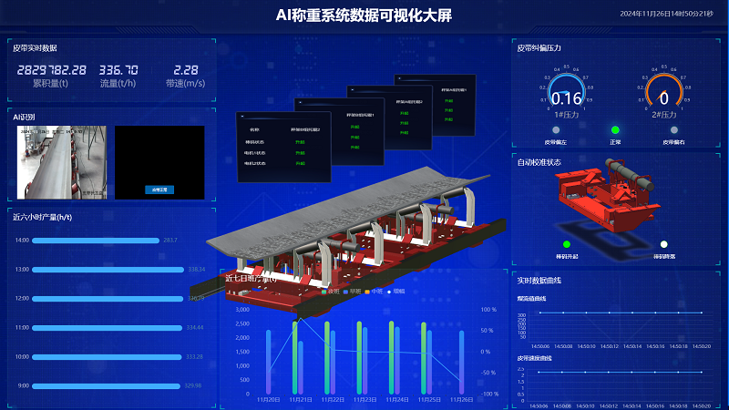 AI智能皮帶秤稱重管理系統(tǒng)：賦能工業(yè)散料計(jì)量智慧升級(jí)，助力高質(zhì)量生產(chǎn)