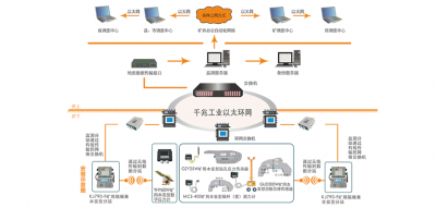 國諾信科礦壓無線監(jiān)測系統(tǒng)為礦區(qū)保駕護航