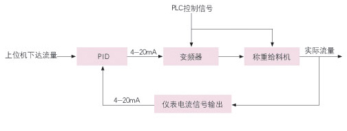 原理圖