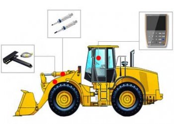 國(guó)諾信科：業(yè)內(nèi)領(lǐng)先的裝載機(jī)電子秤廠家