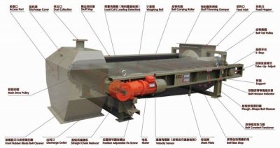 給料機(jī)分類有哪些？給料機(jī)有什么結(jié)構(gòu)特點？